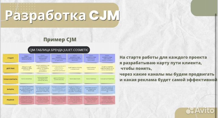 Смм специалист