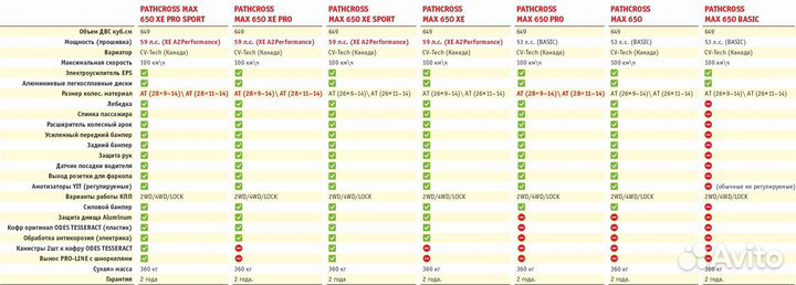 Aodes(BRP) pathcross MAX 650 (В белом цвете)
