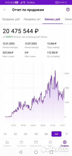 Помощница по ведению Wildberries, Ozon