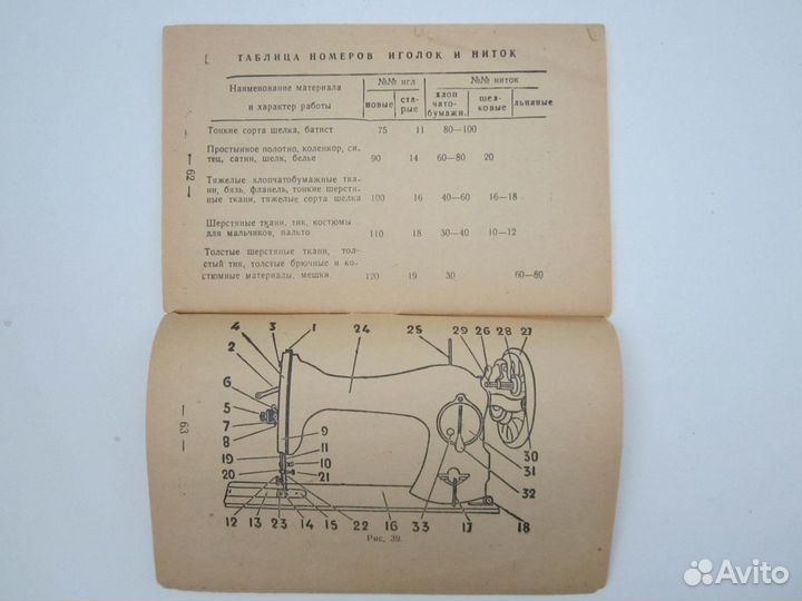 Инструкции СССР