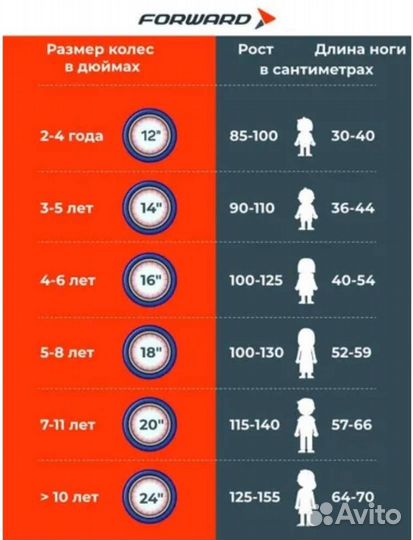 Детский велосипед forward crocky 18