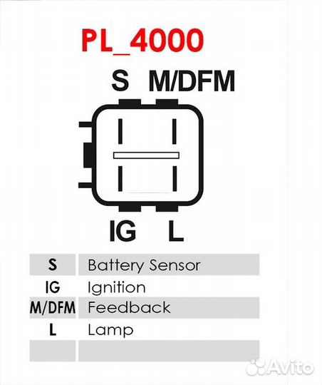 Генератор Avensis
