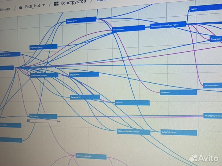 Создаю и интегрирую бот в телеграмм