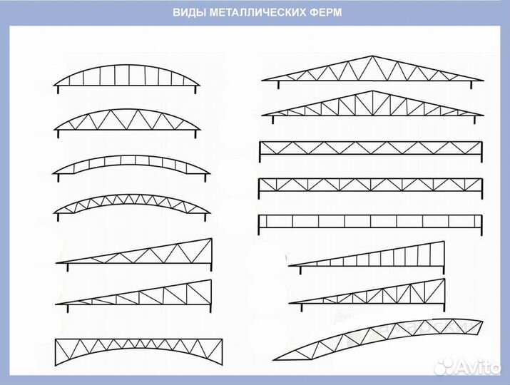 Ферма из профтрубы для двухскатной крыши