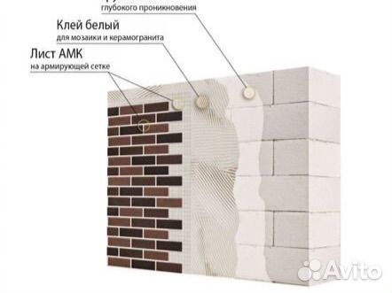 Амк панели (опт/розница)