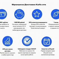 Франшиза kaifa от 300т.р прибыль с точки, Пермь