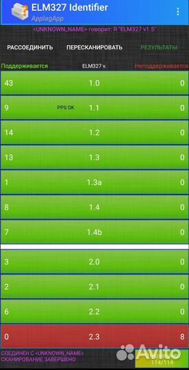 Elm327 obd2 сканер v1.5