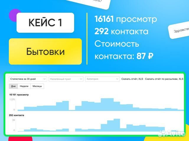 Авитолог / Услуги авитолога гарантия результата