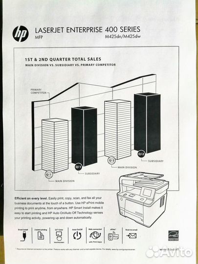 HP 400 m425 (Wi-Fi), маленький пробег. Гарантия