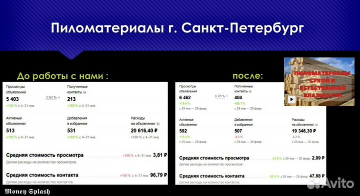 Авитолог/ Маркетолог на Авито/ консультации