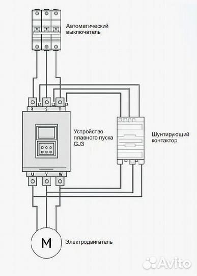 Устройство плавного пуска GJ3 от 7,5кВт до 500кВт