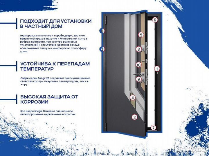 Двери входные новые Torex