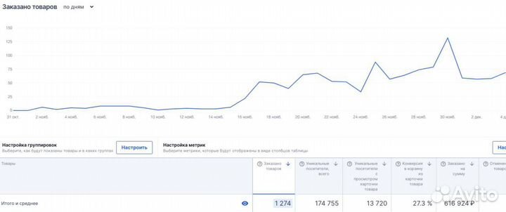 Бизнес на wildberries и ozon под ключ