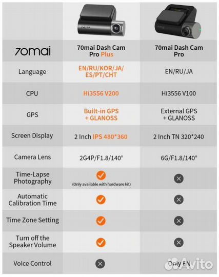 Регистратор Xiaomi 70mai Dash Cam Pro Plus+ A500S