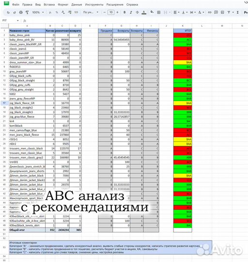 Менеджер эксперт аналитик Wildberries и Ozon