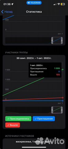 Приглашения в группу Телеграм (Инвайтинг)