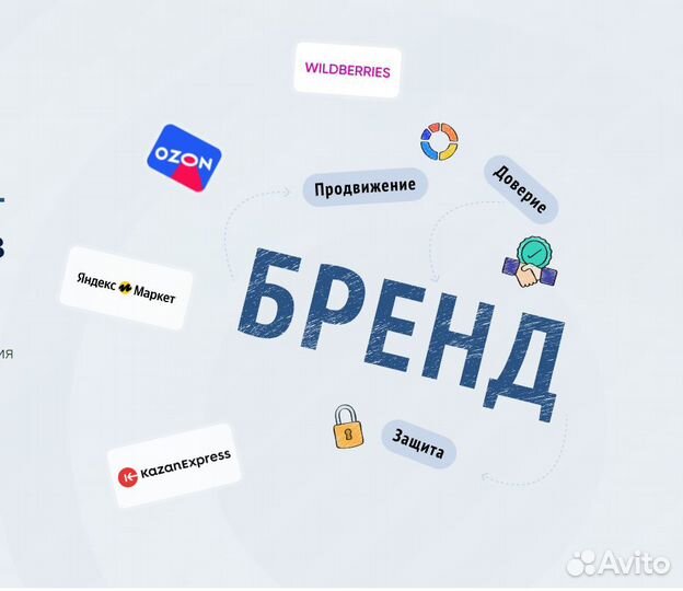 Регистрация товарного знака