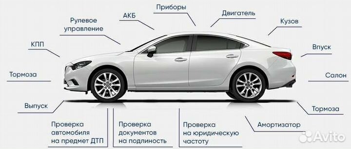 Автоподбор/Выездная диагностика