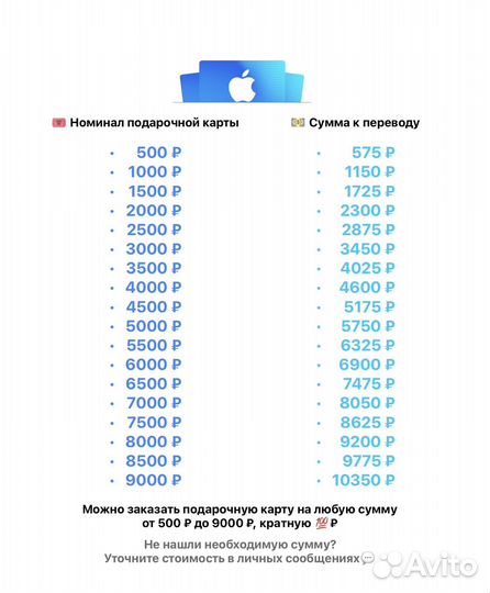 Цифровая подарочная карта AppStore & iTunes Россия
