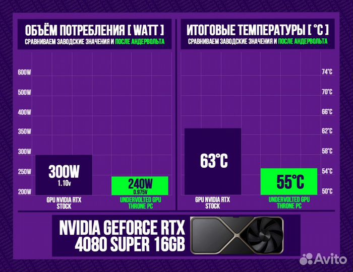 Игровой пк 14600K/ 4080 super/ 32gb 7200MHz