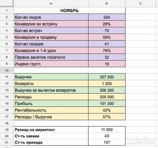 Ищу партнера в бизнес, прибыль 310'000 в месяц