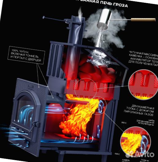 Универсальная печь для бани комплект Гроза 24 П