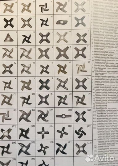 Ножи и решетки на мясорубки