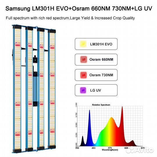 Quantum Board 320 вт LM301H EVO+Osram+LG