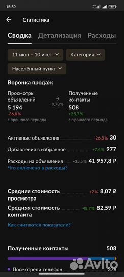 Авитолог (рекомендуем) обучение