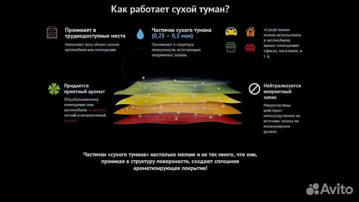 Сухой туман