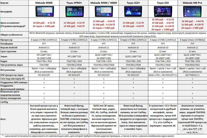 Магнитола Toyota Avensis 3 (черная)