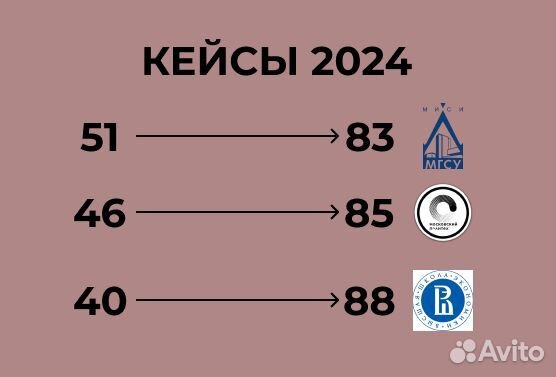 Репетитор по информатике (ЕГЭ ОГЭ)