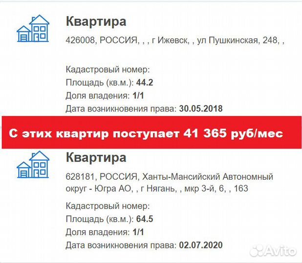 Арендная недвижимость. Доход 25% процентов годовых