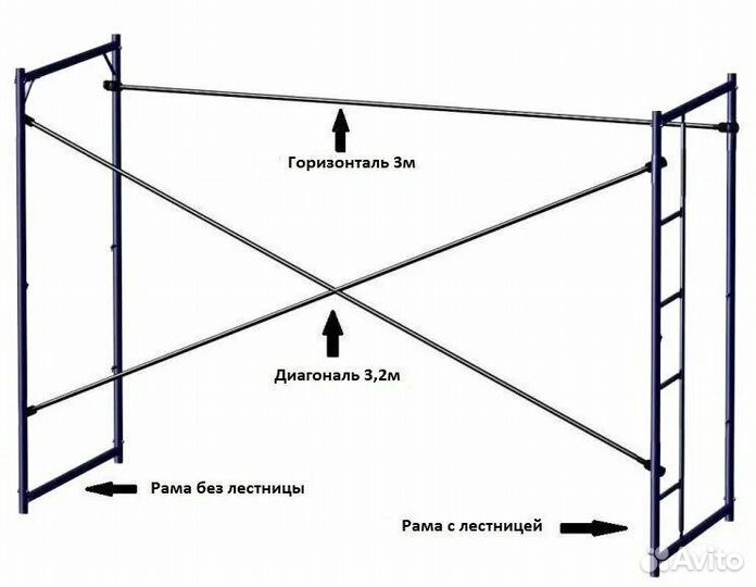 Аренда строительных лесов