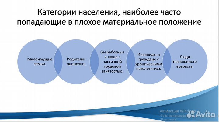 Презентации на заказ