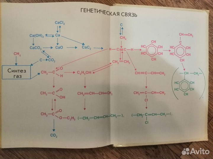Учебник Химия 11 класс Рудзитис, Фельфман 1992 г