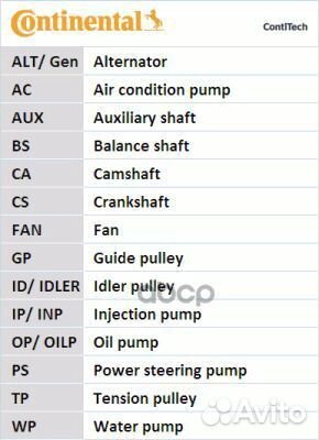 Комплект ремня грм + насос водяной CT1077WP2 Co