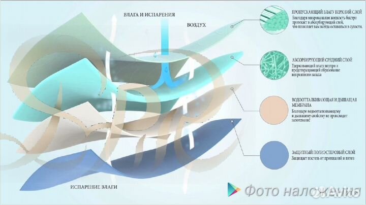 Многоразовые пеленки