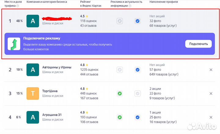 Продвижение на Яндекс картах (яндекс бизнес), 2гис