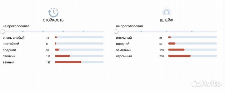 Frederic Malle The Moon