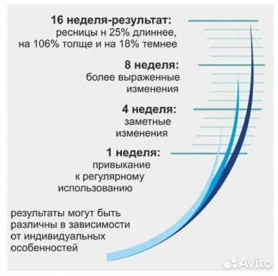 Карепрост careprost