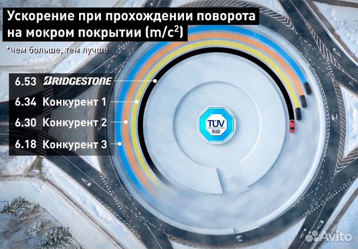 Bridgestone Blizzak LM-005 315/35 R20 110V