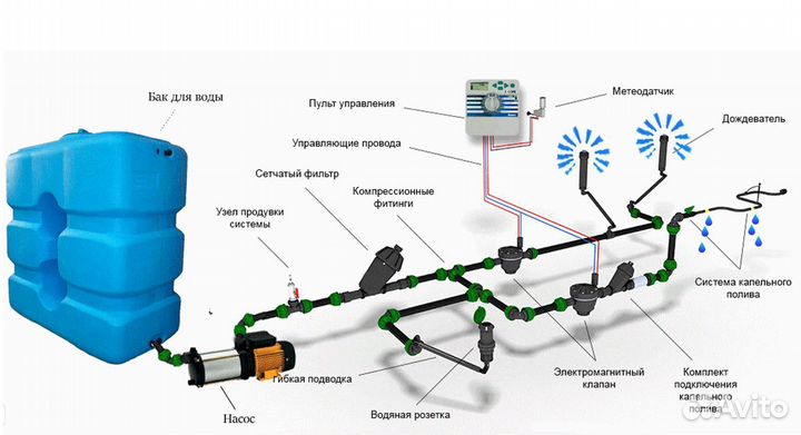 Многофункциональный автополив для участка