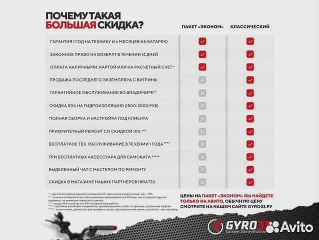 Электроскутер CityCoco GT-X11 (пакет 