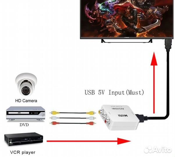 Преобразователь/конвертер RCA в hdmi+ шнур питания