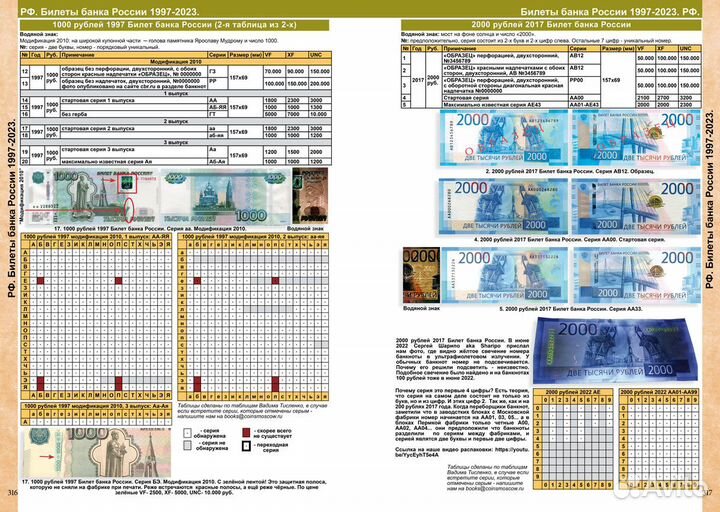 Каталог банкнот СССР и России 1769-2023