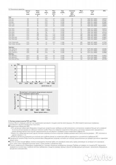 Лампа бактерицидная (кварцевая) 15Вт TUV Philips