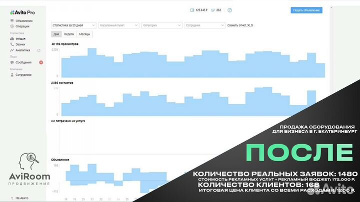 Услуги Авитолога с гарантией результата