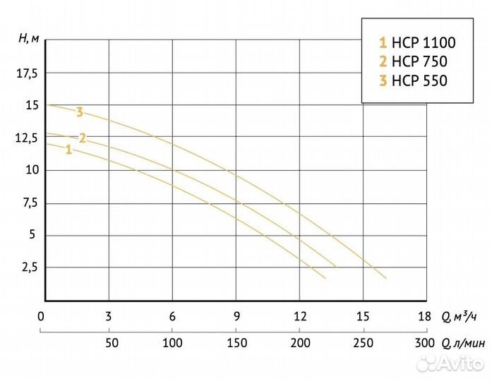 Насос для бассейна 750 ватт Unipump HCP 750 12153