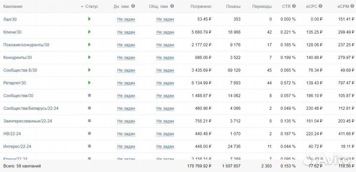 Таргетолог вконтакте